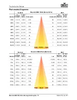 Предварительный просмотр 229 страницы Chauvet Professional Maverick MK2 Profile User Manual