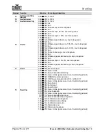 Предварительный просмотр 250 страницы Chauvet Professional Maverick MK2 Profile User Manual