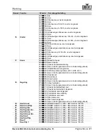 Предварительный просмотр 255 страницы Chauvet Professional Maverick MK2 Profile User Manual