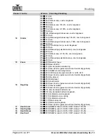 Предварительный просмотр 262 страницы Chauvet Professional Maverick MK2 Profile User Manual