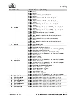 Предварительный просмотр 264 страницы Chauvet Professional Maverick MK2 Profile User Manual