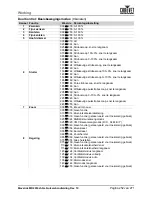 Предварительный просмотр 267 страницы Chauvet Professional Maverick MK2 Profile User Manual