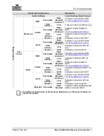 Preview for 90 page of Chauvet Professional Maverick MK3 Profile User Manual