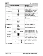 Preview for 92 page of Chauvet Professional Maverick MK3 Profile User Manual