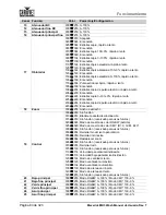 Preview for 98 page of Chauvet Professional Maverick MK3 Profile User Manual