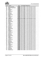 Preview for 106 page of Chauvet Professional Maverick MK3 Profile User Manual