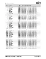 Preview for 107 page of Chauvet Professional Maverick MK3 Profile User Manual