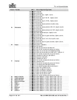 Preview for 112 page of Chauvet Professional Maverick MK3 Profile User Manual