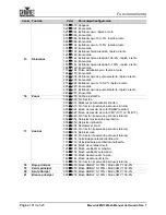 Preview for 116 page of Chauvet Professional Maverick MK3 Profile User Manual