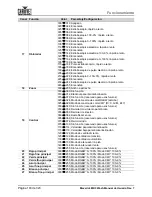 Preview for 118 page of Chauvet Professional Maverick MK3 Profile User Manual