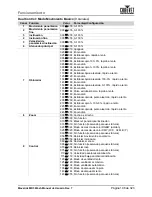 Preview for 121 page of Chauvet Professional Maverick MK3 Profile User Manual