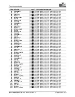 Preview for 123 page of Chauvet Professional Maverick MK3 Profile User Manual