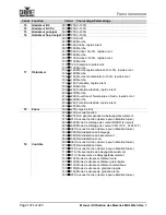 Preview for 162 page of Chauvet Professional Maverick MK3 Profile User Manual