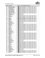 Preview for 163 page of Chauvet Professional Maverick MK3 Profile User Manual