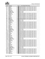 Preview for 164 page of Chauvet Professional Maverick MK3 Profile User Manual