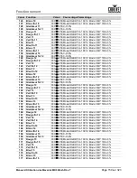 Preview for 165 page of Chauvet Professional Maverick MK3 Profile User Manual