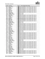 Preview for 167 page of Chauvet Professional Maverick MK3 Profile User Manual