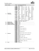 Preview for 169 page of Chauvet Professional Maverick MK3 Profile User Manual