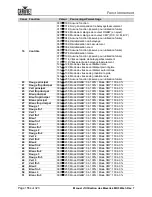 Preview for 170 page of Chauvet Professional Maverick MK3 Profile User Manual