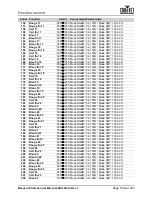 Preview for 173 page of Chauvet Professional Maverick MK3 Profile User Manual
