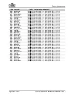Preview for 174 page of Chauvet Professional Maverick MK3 Profile User Manual