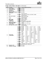 Preview for 175 page of Chauvet Professional Maverick MK3 Profile User Manual