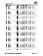 Preview for 177 page of Chauvet Professional Maverick MK3 Profile User Manual