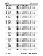 Preview for 178 page of Chauvet Professional Maverick MK3 Profile User Manual