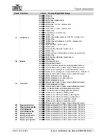 Preview for 182 page of Chauvet Professional Maverick MK3 Profile User Manual