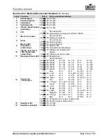 Preview for 183 page of Chauvet Professional Maverick MK3 Profile User Manual