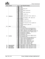 Preview for 184 page of Chauvet Professional Maverick MK3 Profile User Manual