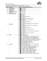 Preview for 185 page of Chauvet Professional Maverick MK3 Profile User Manual