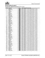 Preview for 186 page of Chauvet Professional Maverick MK3 Profile User Manual