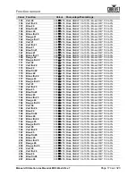 Preview for 189 page of Chauvet Professional Maverick MK3 Profile User Manual
