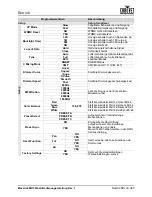 Preview for 219 page of Chauvet Professional Maverick MK3 Profile User Manual