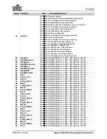 Preview for 234 page of Chauvet Professional Maverick MK3 Profile User Manual