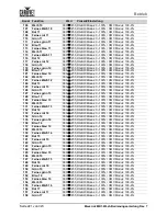 Preview for 236 page of Chauvet Professional Maverick MK3 Profile User Manual