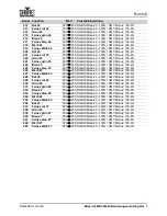 Preview for 238 page of Chauvet Professional Maverick MK3 Profile User Manual
