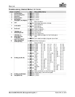 Preview for 239 page of Chauvet Professional Maverick MK3 Profile User Manual