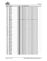 Preview for 242 page of Chauvet Professional Maverick MK3 Profile User Manual