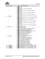 Preview for 244 page of Chauvet Professional Maverick MK3 Profile User Manual