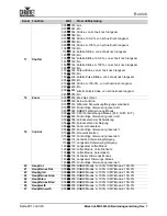 Preview for 246 page of Chauvet Professional Maverick MK3 Profile User Manual