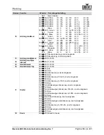 Preview for 299 page of Chauvet Professional Maverick MK3 Profile User Manual