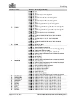 Preview for 306 page of Chauvet Professional Maverick MK3 Profile User Manual