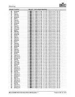 Preview for 307 page of Chauvet Professional Maverick MK3 Profile User Manual