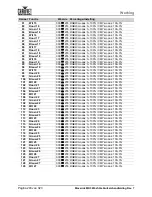 Preview for 308 page of Chauvet Professional Maverick MK3 Profile User Manual