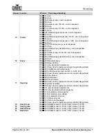 Preview for 310 page of Chauvet Professional Maverick MK3 Profile User Manual