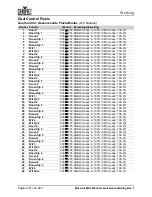 Preview for 316 page of Chauvet Professional Maverick MK3 Profile User Manual