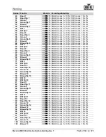 Preview for 317 page of Chauvet Professional Maverick MK3 Profile User Manual