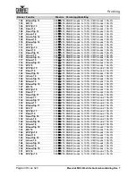 Preview for 318 page of Chauvet Professional Maverick MK3 Profile User Manual